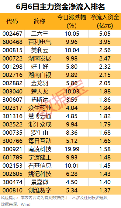 优选策略 主力资金丨尾盘，主力资金出逃这些股！