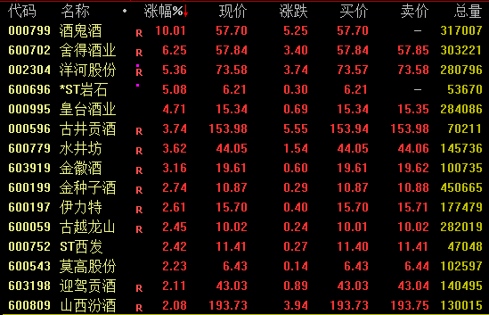 大财配资 涨近24%→跌超20%！东方甄选，尾盘突变！
